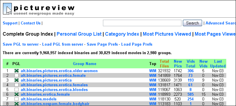 PictureView Complete Group Index Explained - PictureView ®